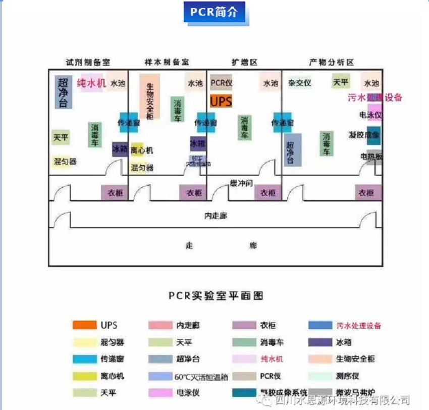 PCR實(shí)驗室三劍客——關(guān)于PCR核酸檢測，你知道三劍客是“誰”嗎？