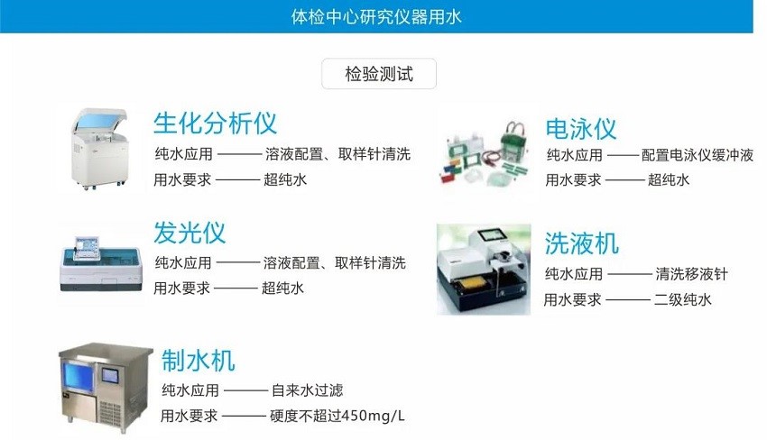 超純水設(shè)備——國內(nèi)兩大連鎖體檢機(jī)構(gòu)交付使用