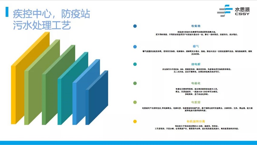 污水處理設(shè)備