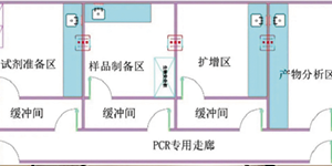 污水處理設備——PCR實驗室污水處理詳解